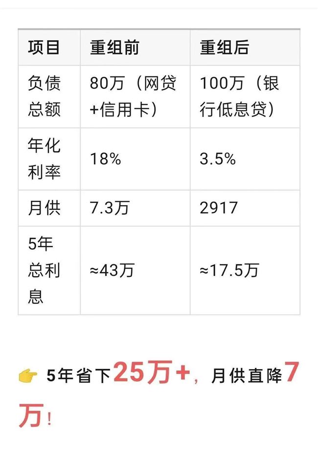 公积金 社保贷